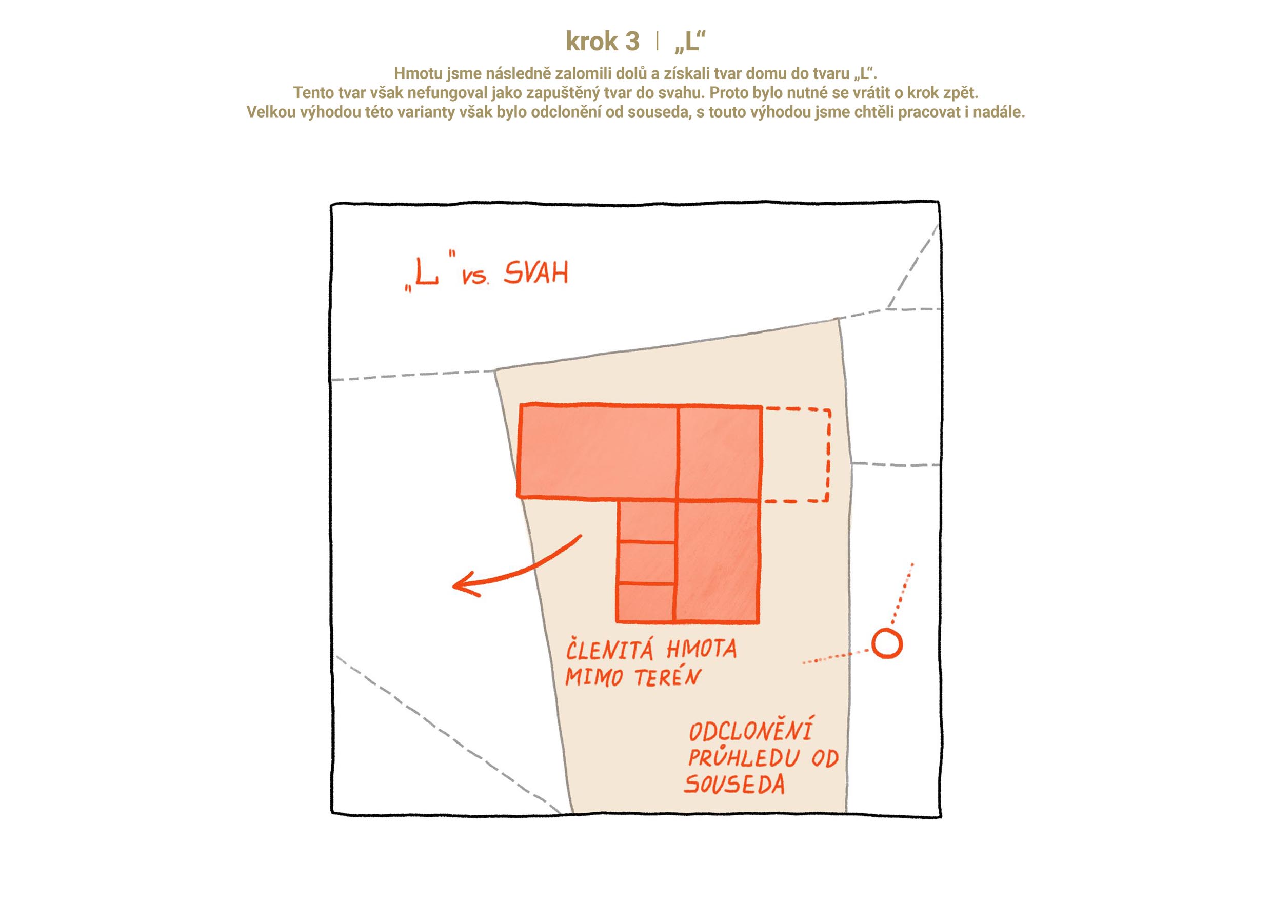 PROJEKTY 011_RD_schema 03