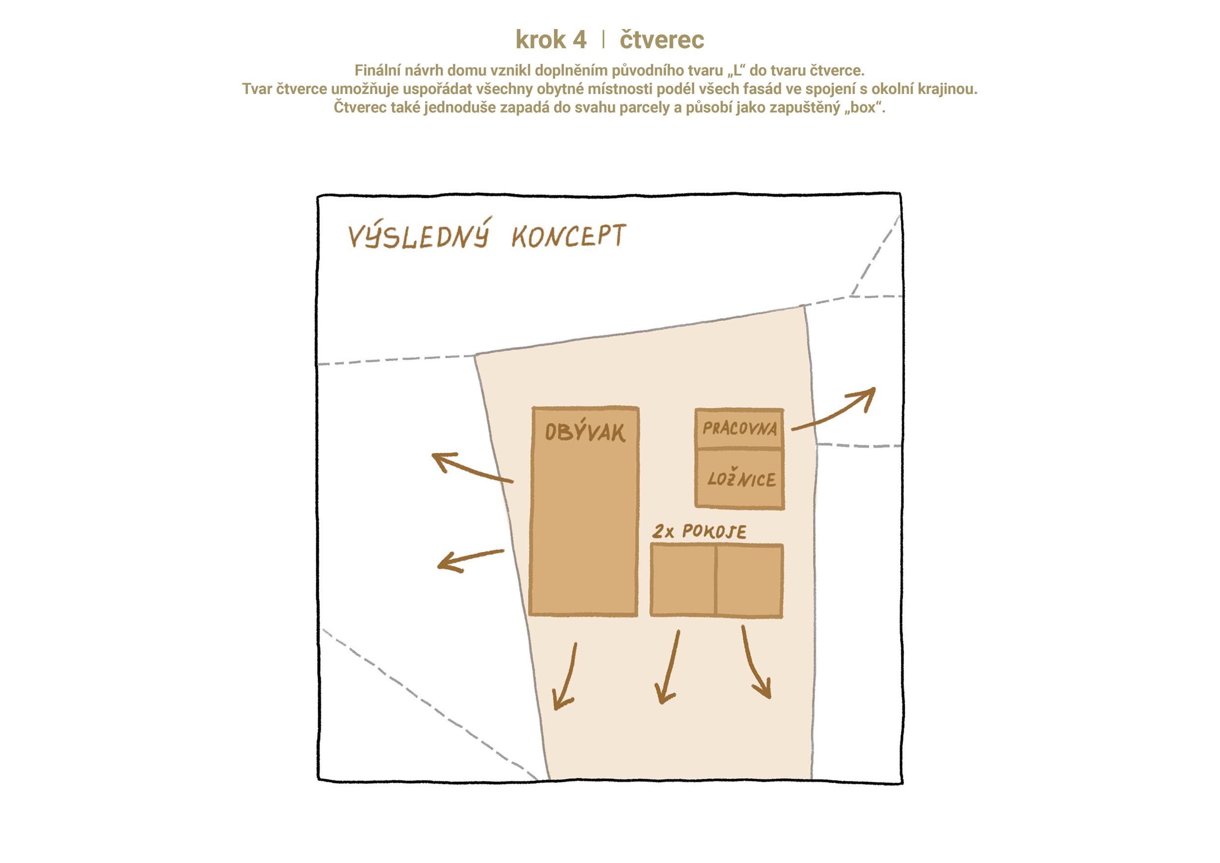 PROJEKTY 011_RD_schema 04