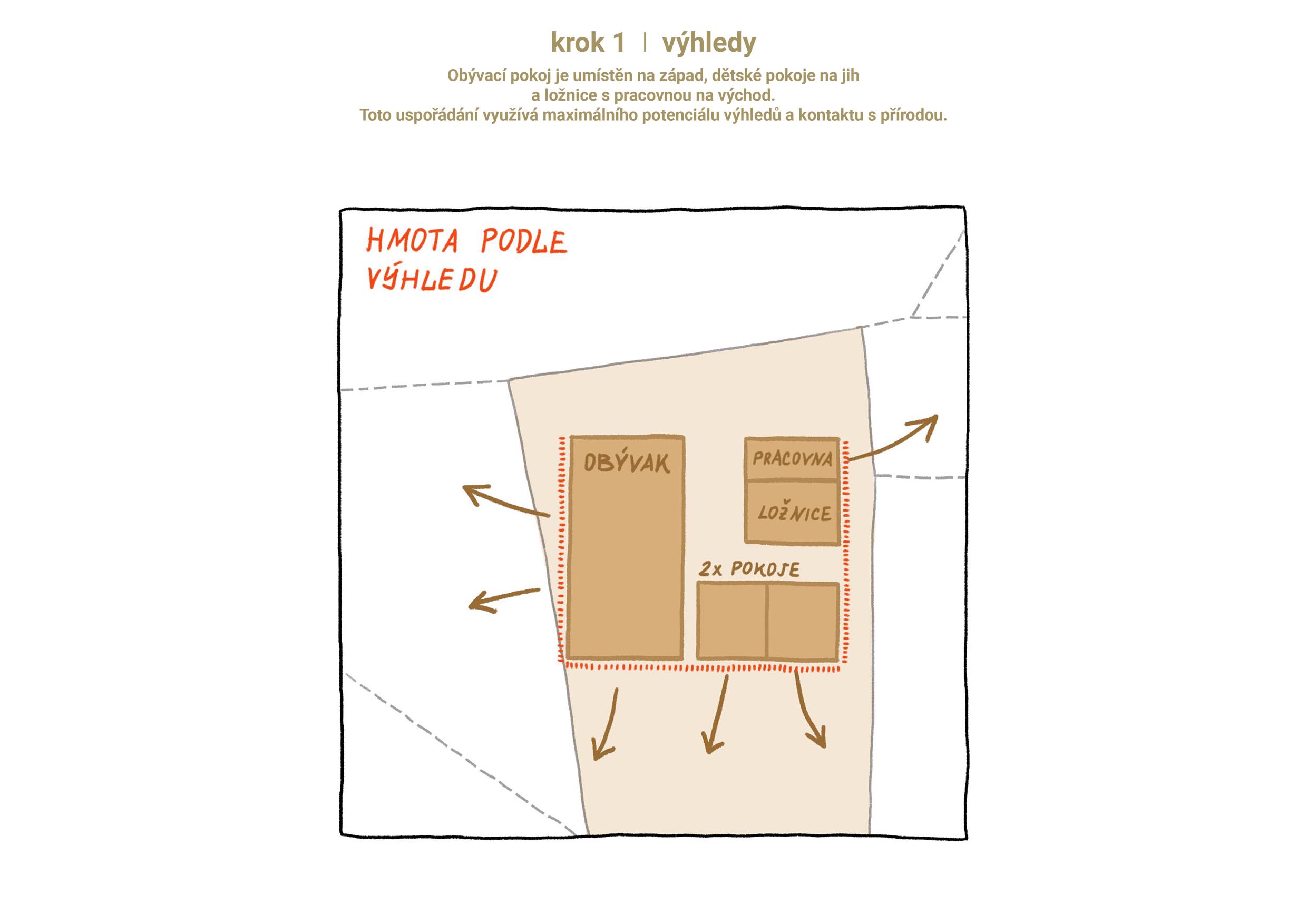 PROJEKTY 011_RD_schema 05