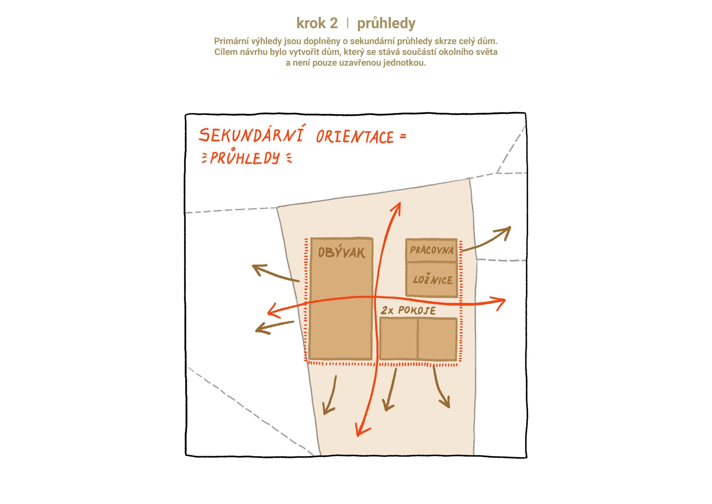 PROJEKTY 011_RD_schema 06