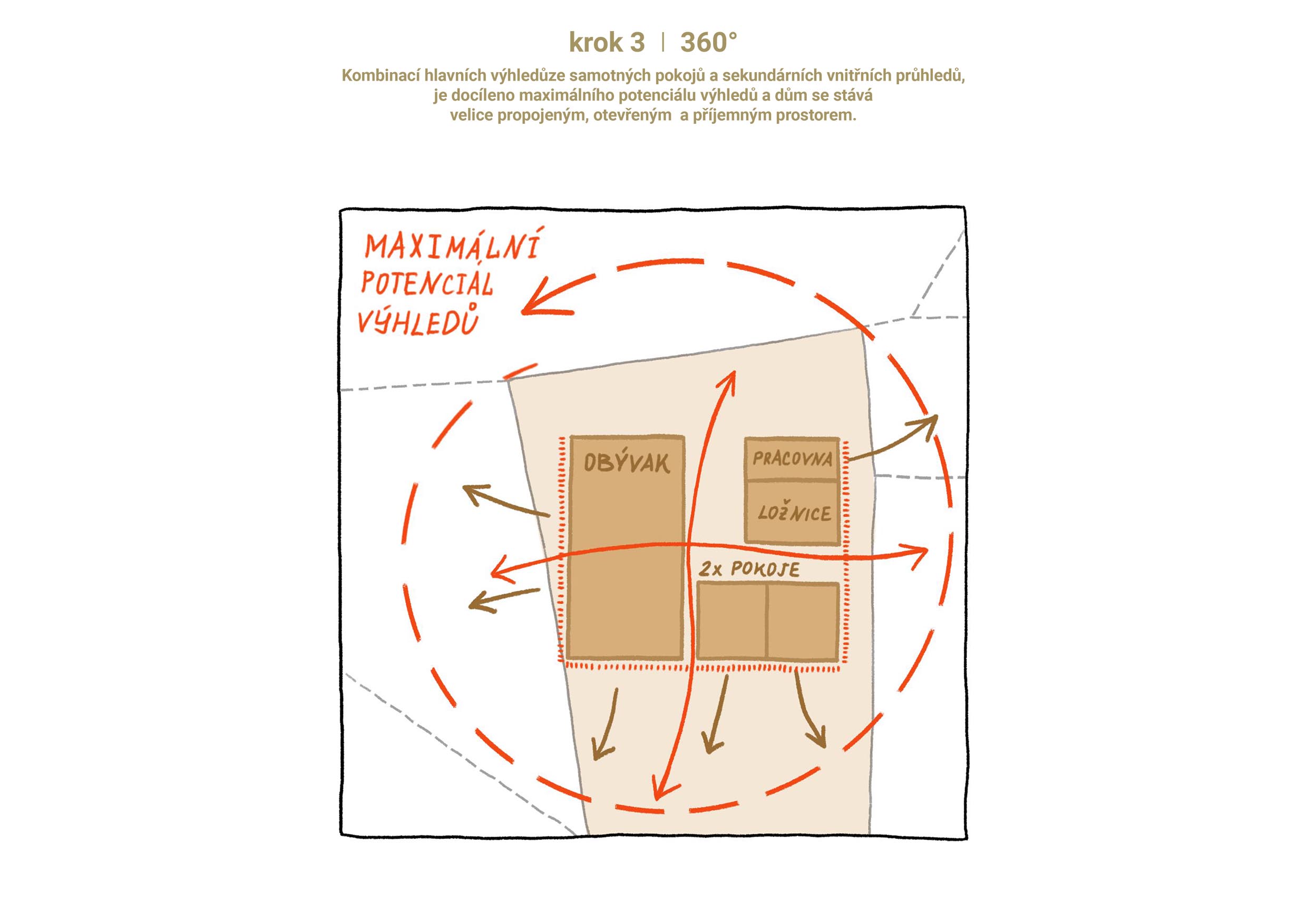 PROJEKTY 011_RD_schema 07