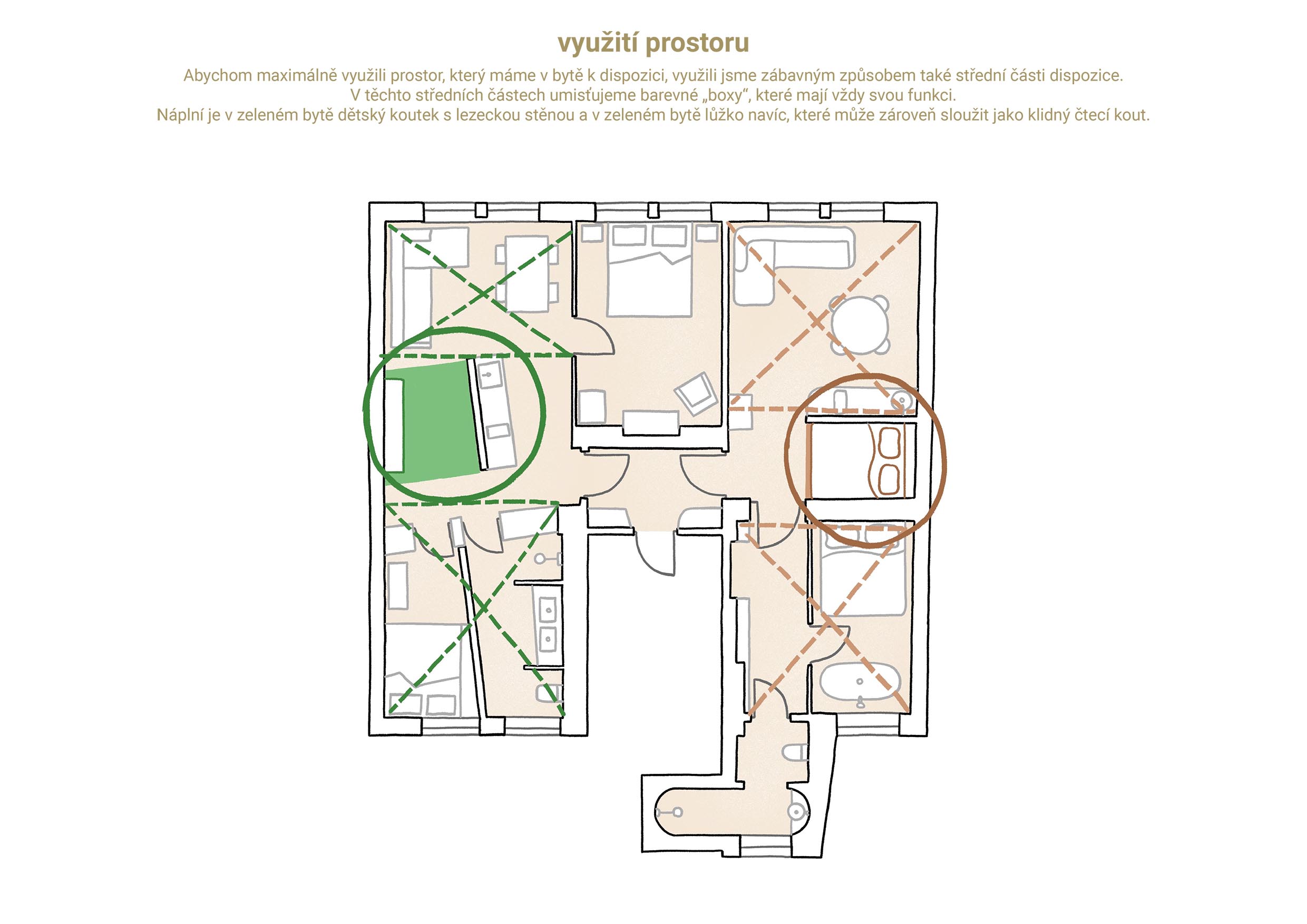 PROJEKTY 022_Zážitkové ubytovování_koncept 2.3