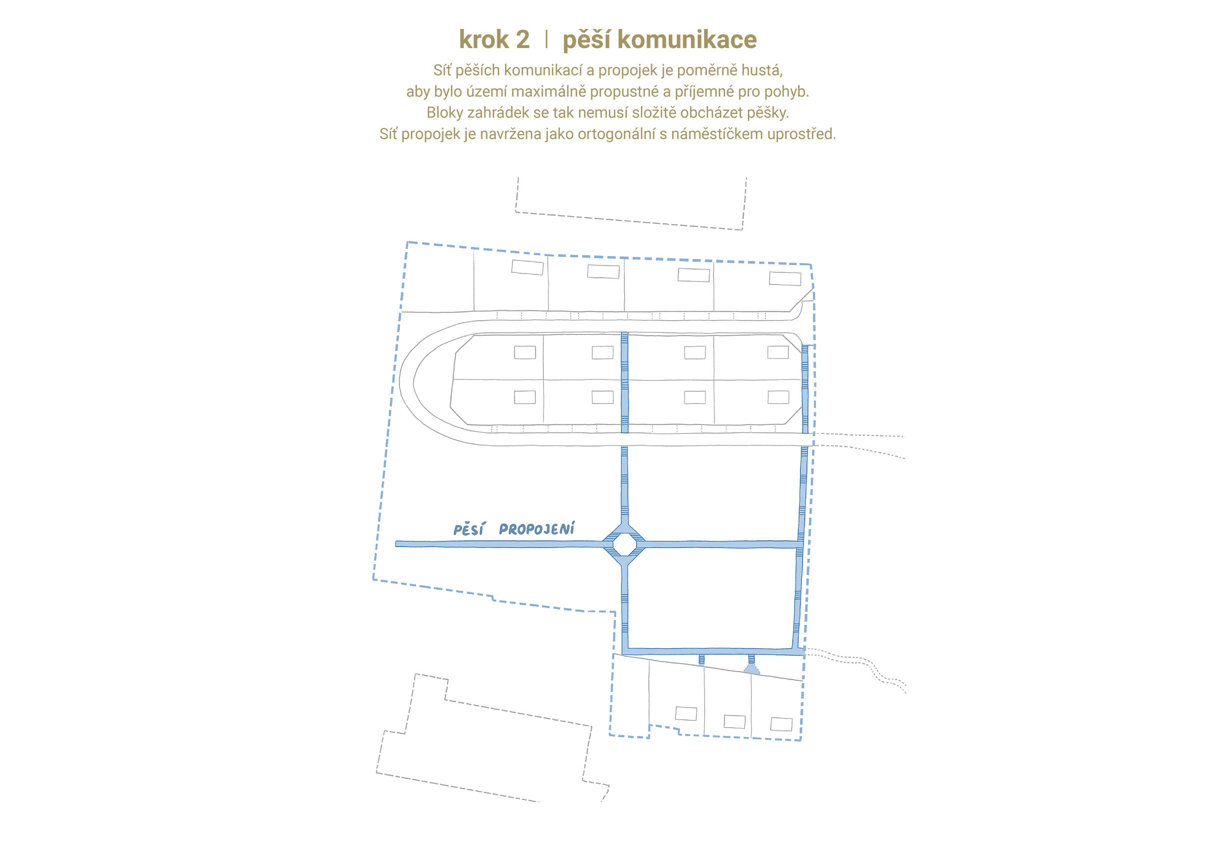 PROJEKTY 025_Zahrádky Vinohrady_koncept 02
