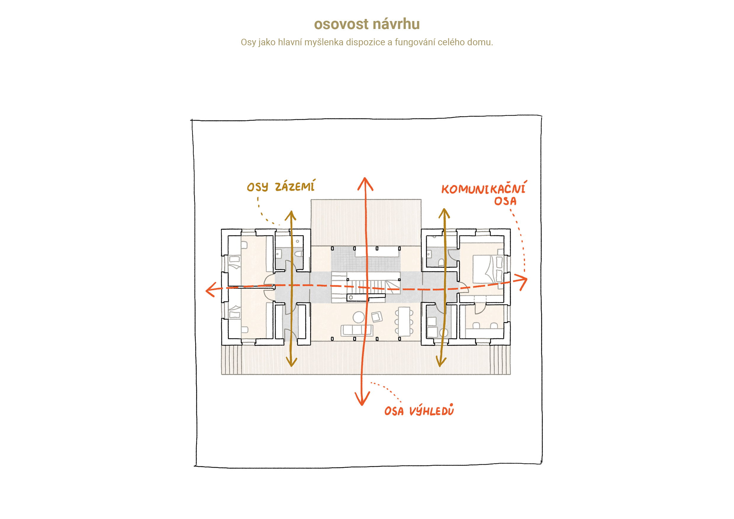 028 PROJEKTY_Januv Dul_schema B1