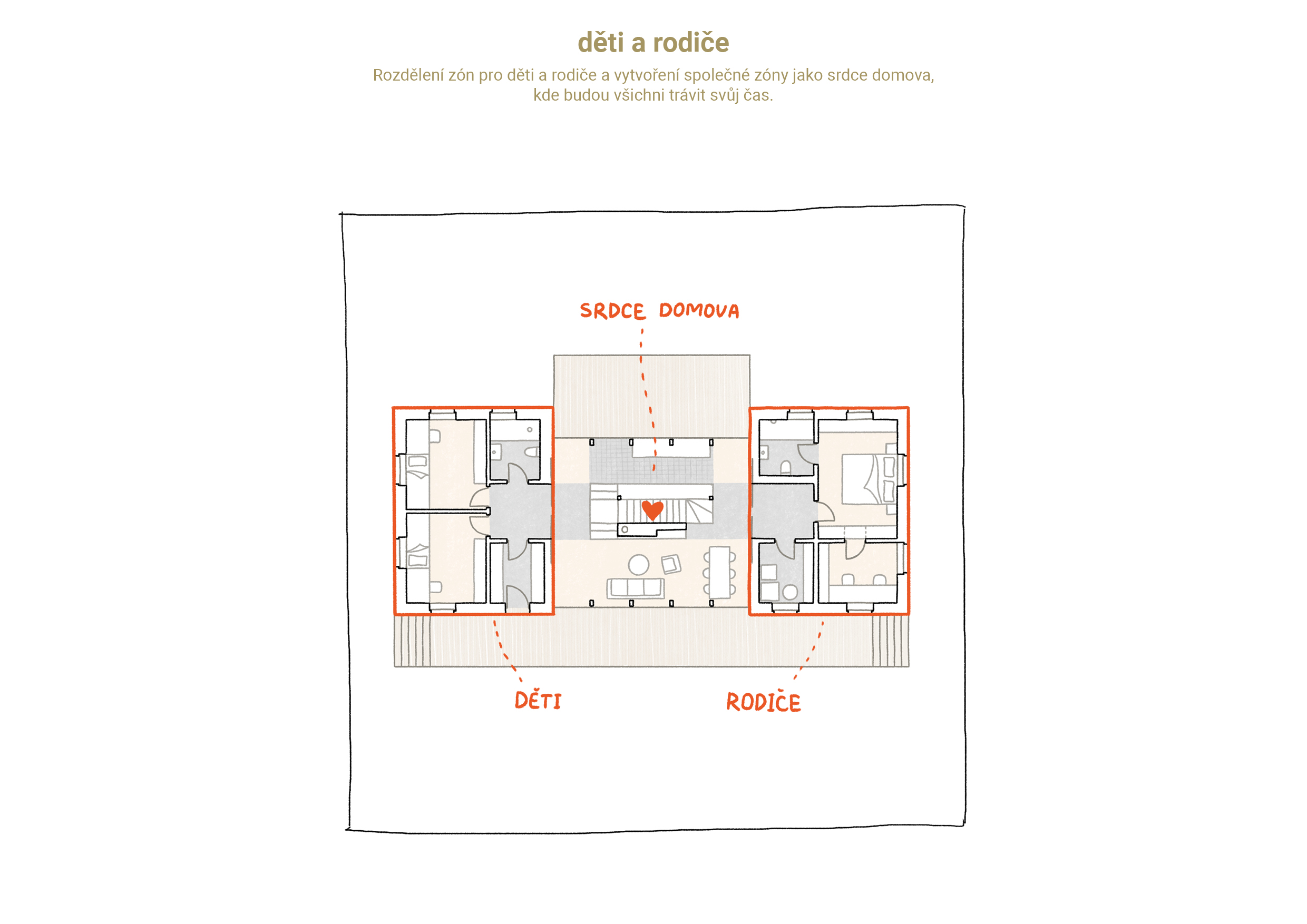 028 PROJEKTY_Januv Dul_schema B2