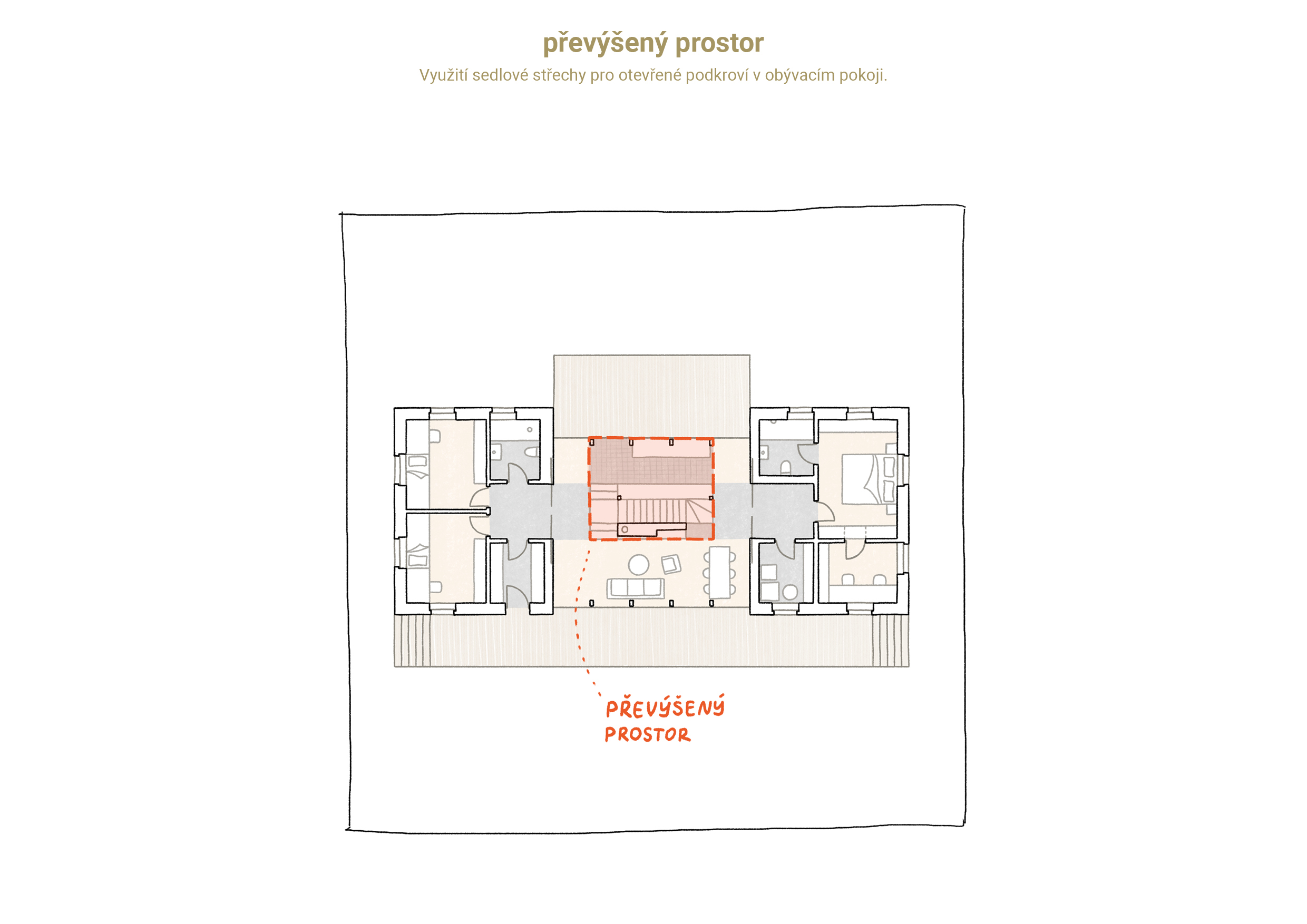028 PROJEKTY_Januv Dul_schema B3
