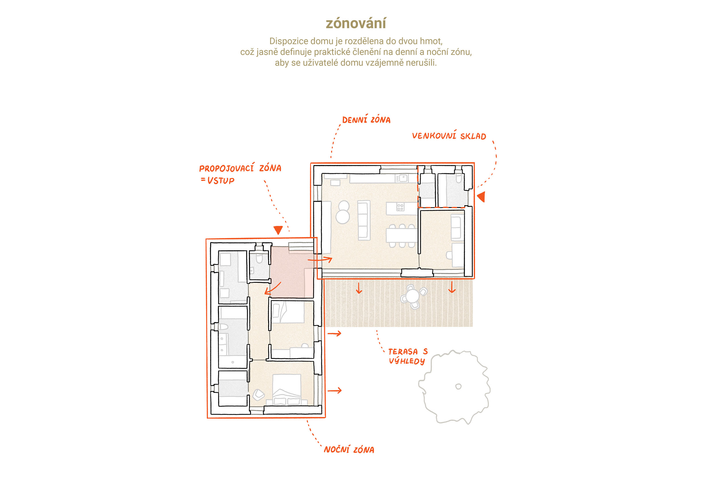 026 PROJEKTY_RD Mělník_koncept 03